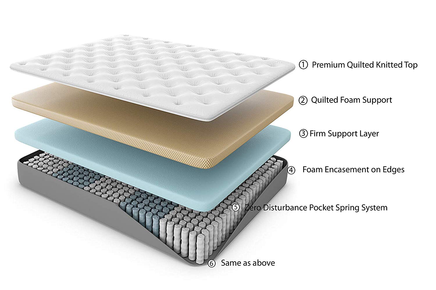 orthopedic sleepy night swiss bonnell spring mattress review
