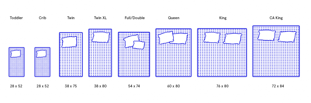 Mattress Size Chart Single Double King Or Queen