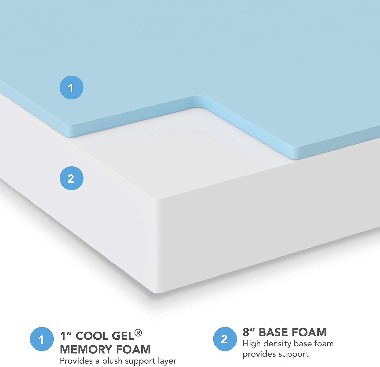 Best Gel Memory Foam Mattress - Plant Based Gel Foam Mattress ...