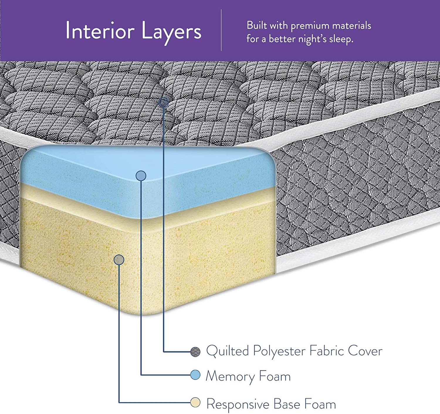 Modway Emma Mattress Reviews - Check Size & Types Before Buying ...